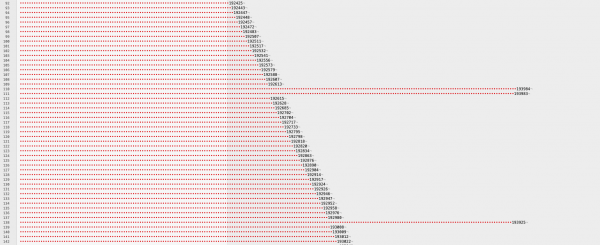 dynamicportalsort 4